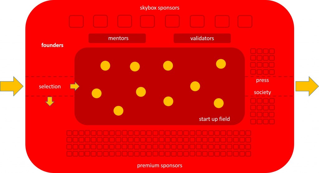 Sports Innovator stadium